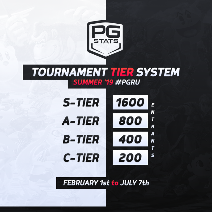 Tournament Tier System Released for the Summer '19 #PGRU